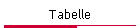 Tabelle